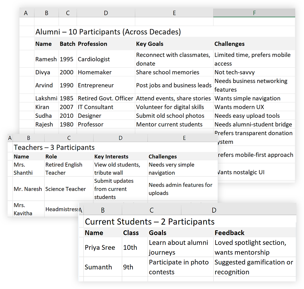 Participants